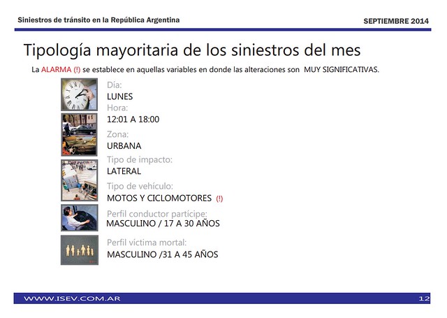 Argentina | Estadísticas accidentes Sep. &#x27;13 - &#x27;14