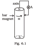 Electromagnetic Induction/