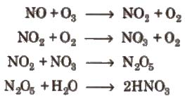CBSE Class 11 Chemistry Notes Environmental Chemistry