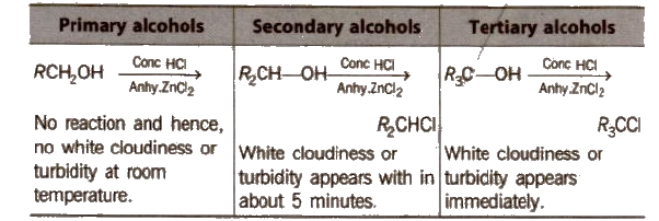 lucas test for alcohols results
