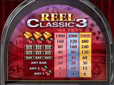 free Reel Classic 3 slot payout